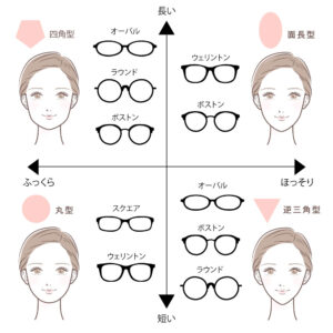 表