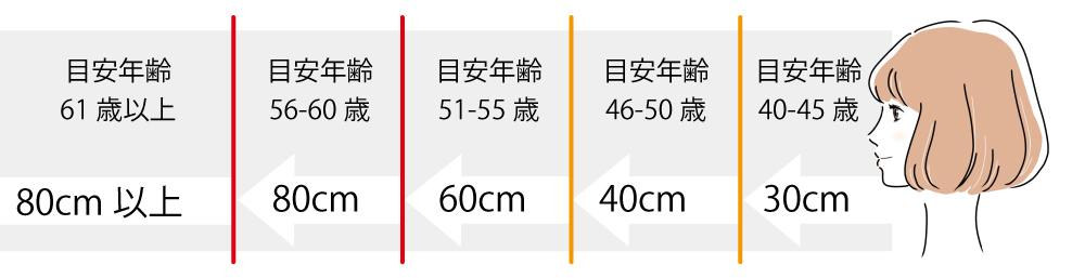 目安年齢の画像