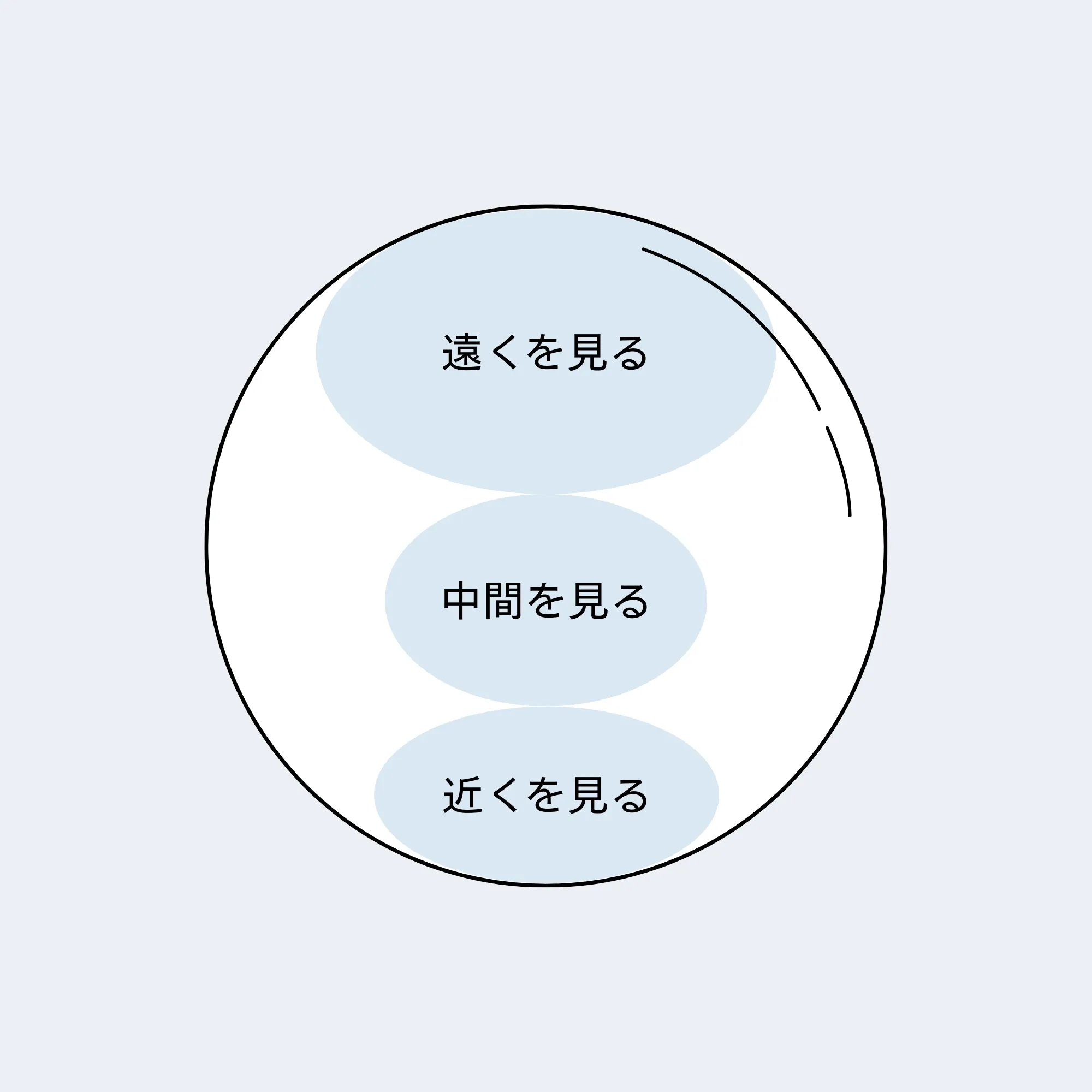 遠近両用のイメージ画像